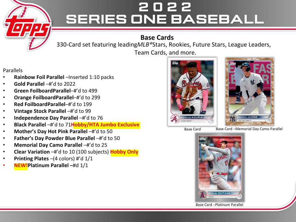 2022 Topps Series 1 Baseball 1st Edition Box