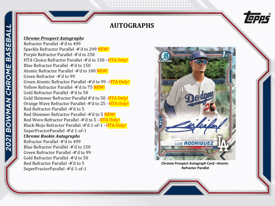 2021 Bowman Chrome Baseball HTA Choice Box