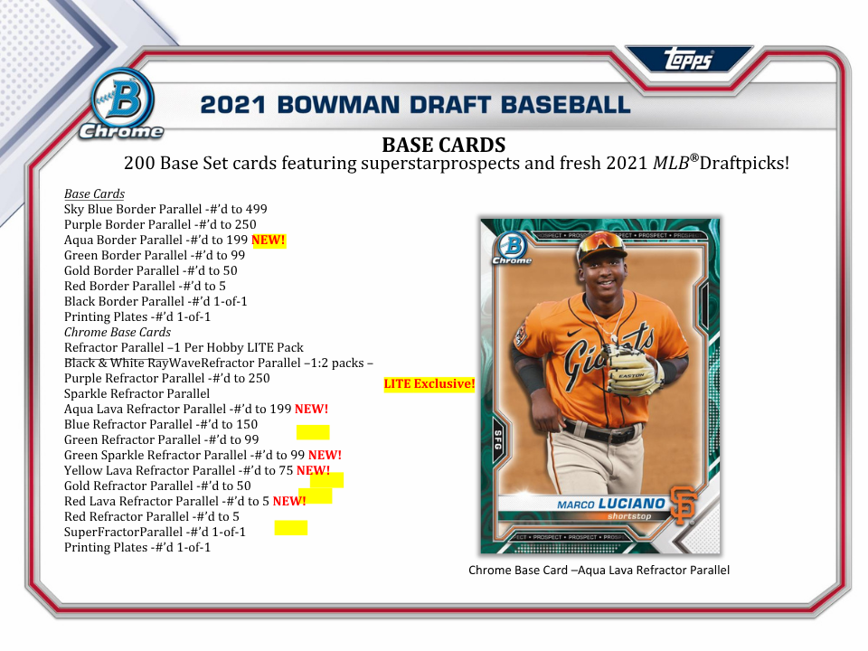 2021 Bowman Draft Baseball LITE Box