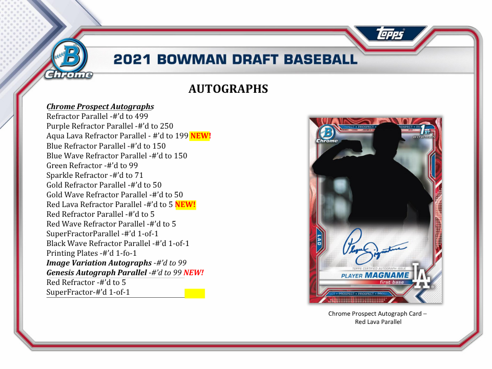 2021 Bowman Draft Baseball Super Jumbo Box