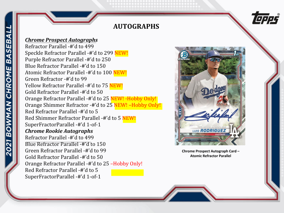 2021 Bowman Baseball Jumbo HTA Box
