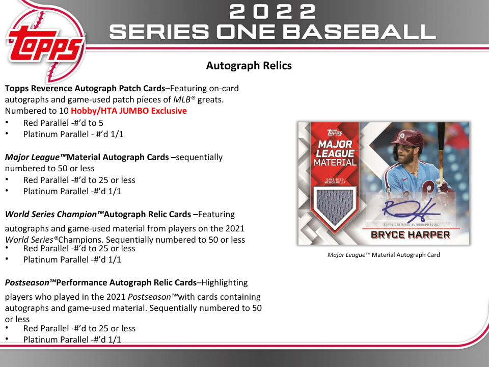 2022 Topps Series 1 Baseball 1st Edition Box
